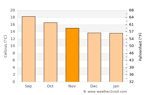 Ixmiquilpan average temperature in November