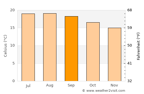 Ixmiquilpan average temperature in September