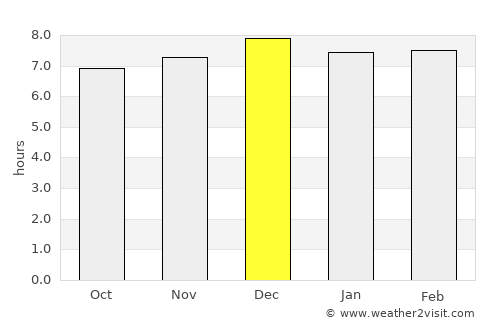 Ixopo average rain in December
