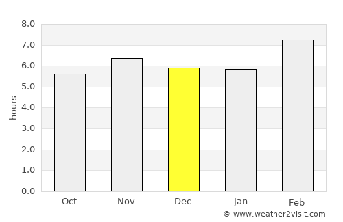 Ixtacomitán average rain in December