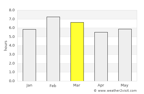 Ixtacomitán average rain in March