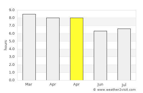 Ixtahuacán average rain in April