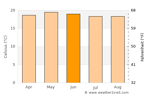 Ixtahuacán average temperature in June