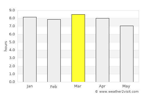 Ixtahuacán average rain in March