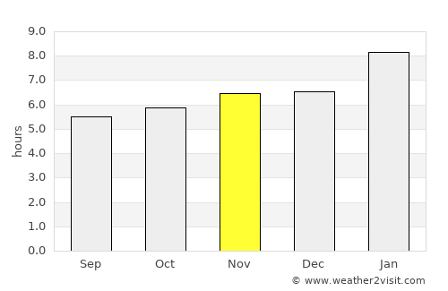 Ixtahuacán average rain in November