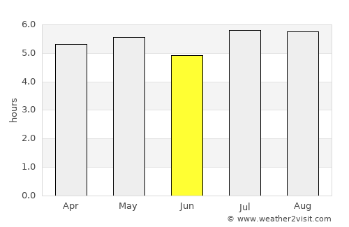 Ixtapa average rain in June
