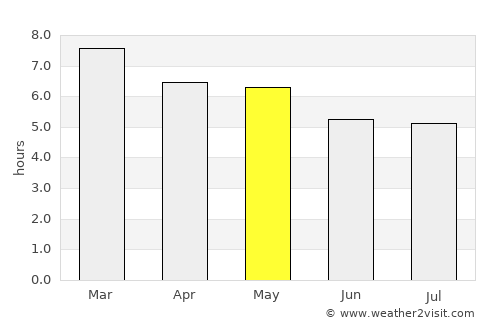 Ixtapaluca average rain in May