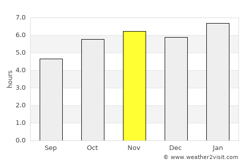 Ixtapaluca average rain in November