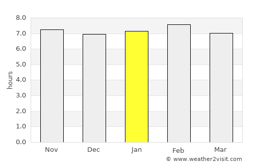 Ixtenco average rain in January