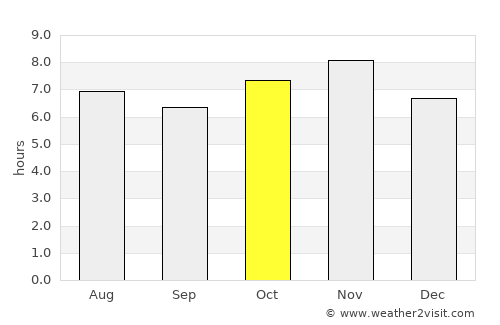 Ixtlahuacán de los Membrillos average rain in October
