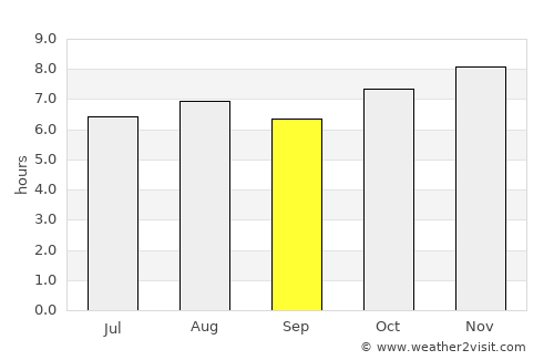Ixtlahuacán de los Membrillos average rain in September