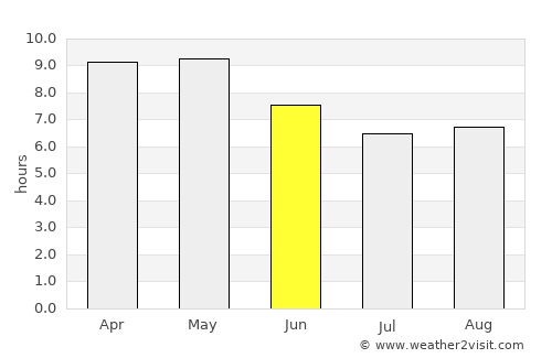 Ixtlán del Río average rain in June