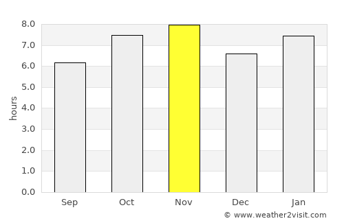 Ixtlán del Río average rain in November