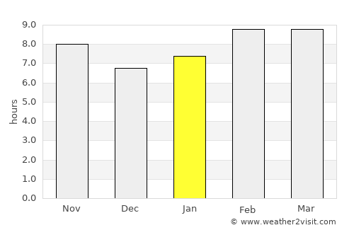 Ixtlán average rain in January