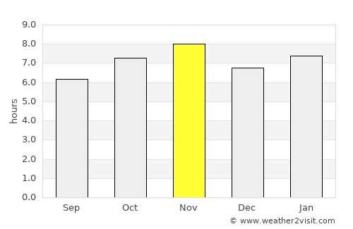 Ixtlán average rain in November