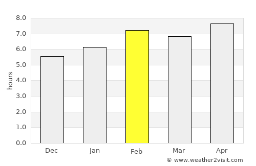 İyidere average rain in February