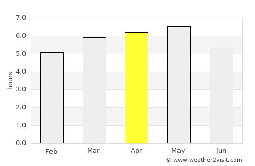 Iyo average rain in April
