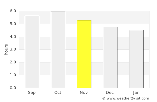 Iyo average rain in November