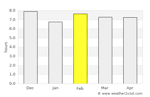 Izazi average rain in February