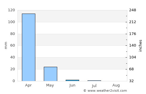 Izazi average rain in June