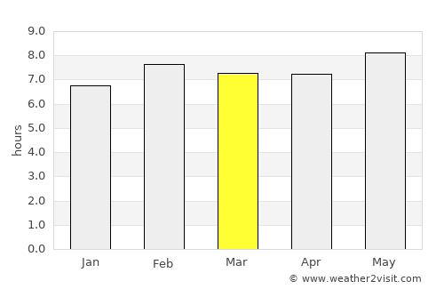 Izazi average rain in March