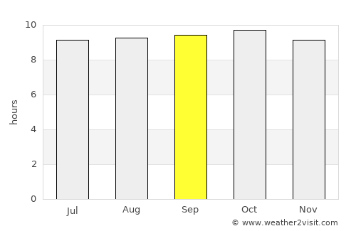 Izazi average rain in September