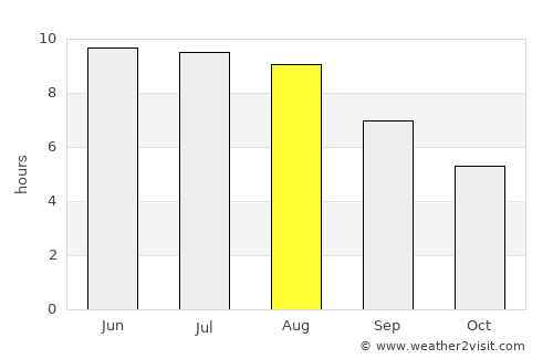 Izberbash average rain in August