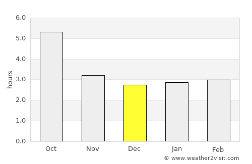 Izberbash average rain in December