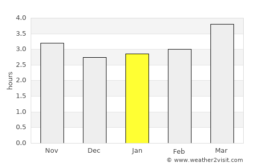 Izberbash average rain in January