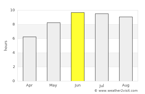 Izberbash average rain in June