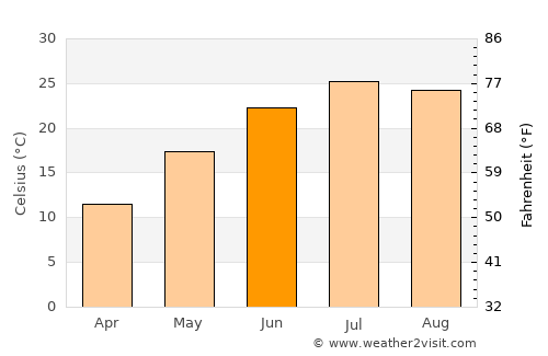 Izberbash average temperature in June