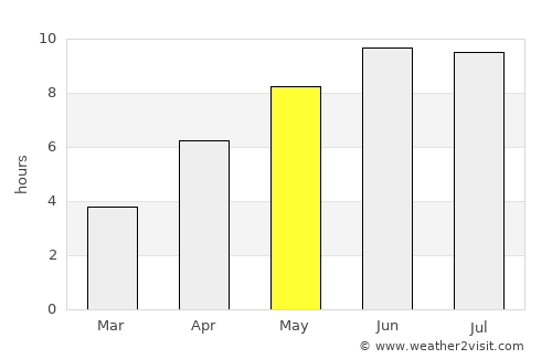 Izberbash average rain in May