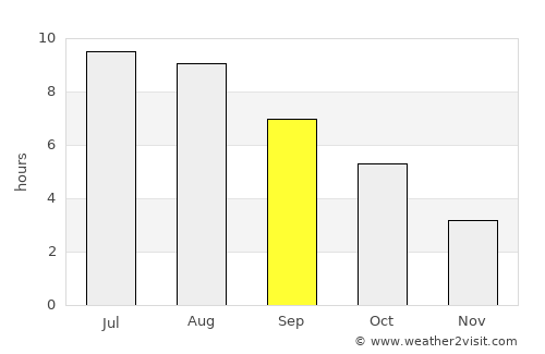 Izberbash average rain in September