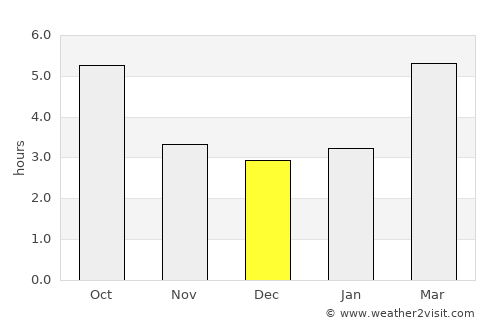 Izlake average rain in December