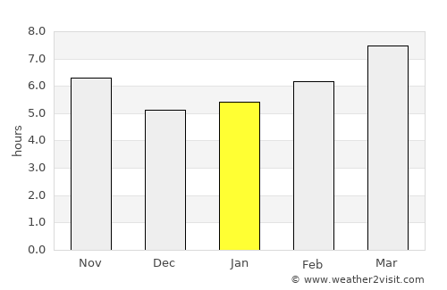 İzmir average rain in January