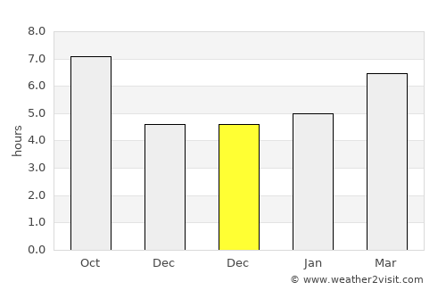 İznik average rain in December