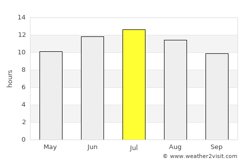 İznik average rain in July