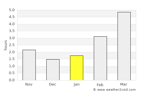 Izsófalva average rain in January