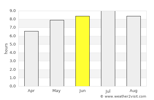 Izsófalva average rain in June
