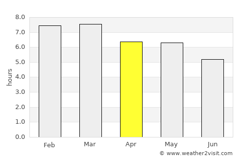 Iztacalco average rain in April
