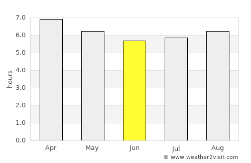 Izúcar de Matamoros average rain in June