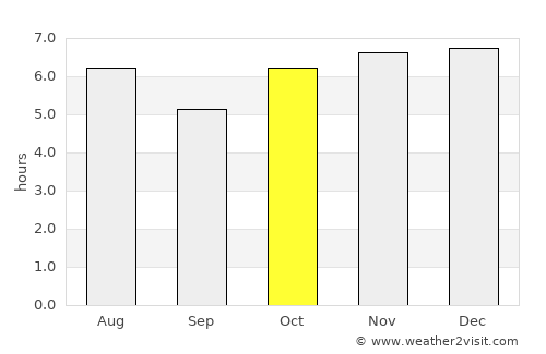 Izúcar de Matamoros average rain in October