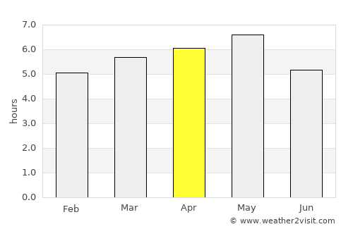 Izumiōtsu average rain in April