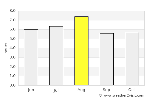 Izumo average rain in August