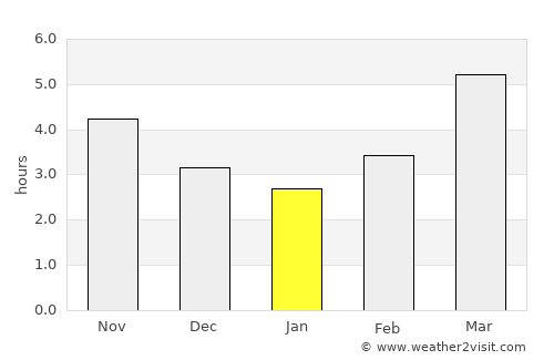 Izumo average rain in January