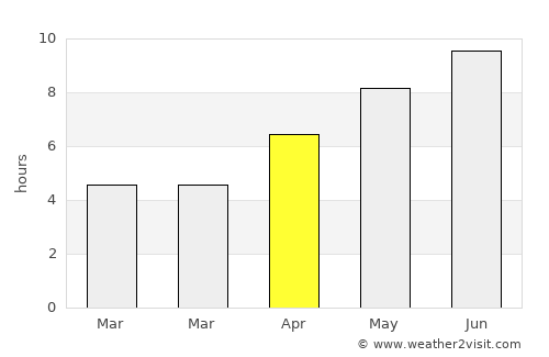 Izvoare average rain in April
