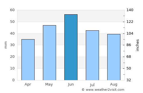 Izvoarele average rain in June