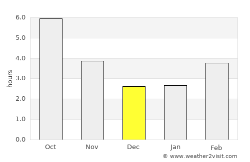 Извор average rain in December