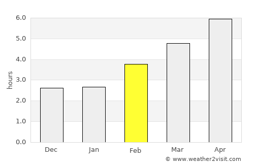 Извор average rain in February