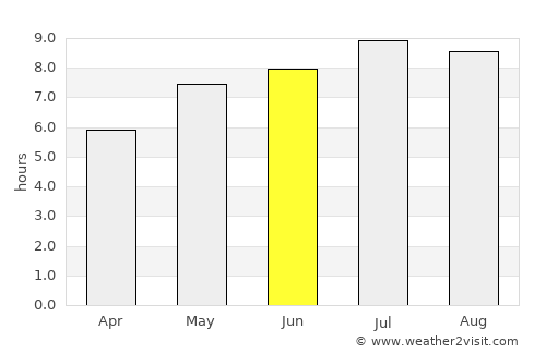 Izvoru Crişului average rain in June